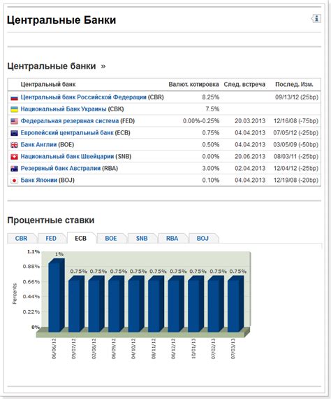 влияние процентной ставки на форексе